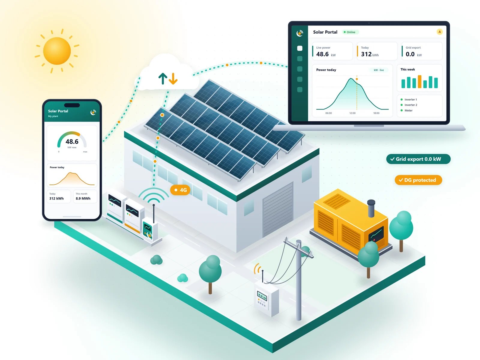 Solar control and monitoring devices from Indolfin New Energy